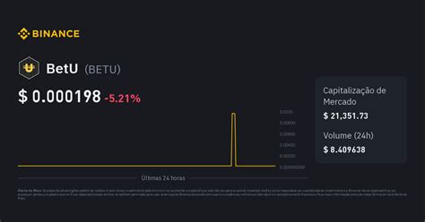 valor do betu hoje